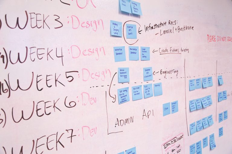 What Is A Project Timeline: Designing A Project Timeline