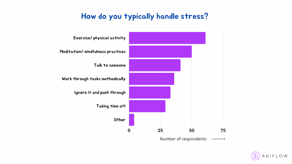 Akiflow work life balance survey