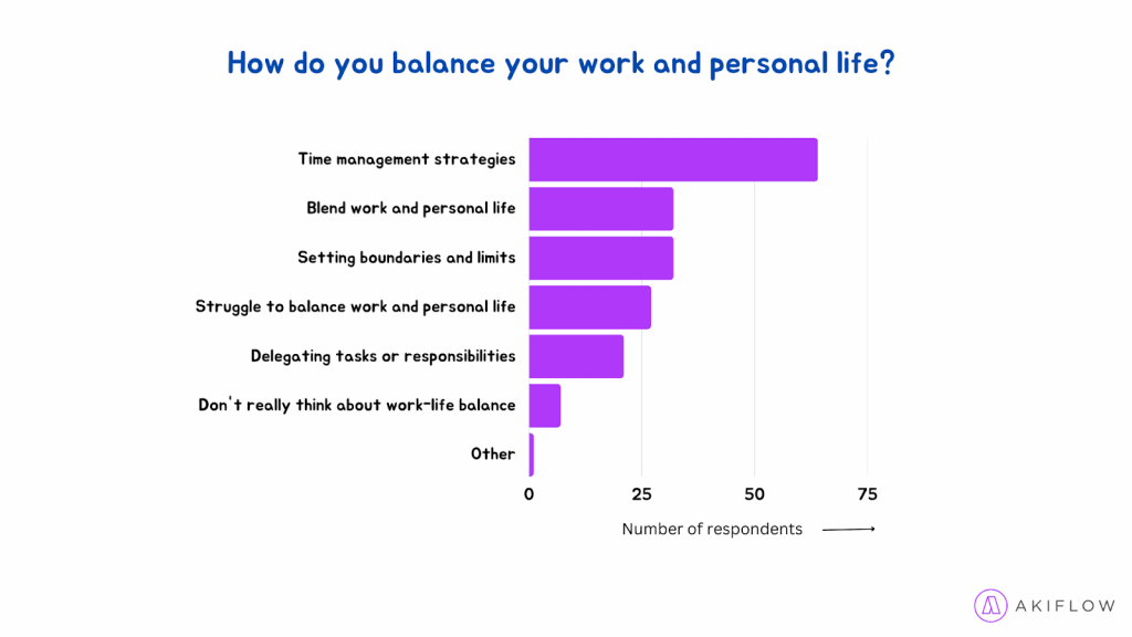 Akiflow work life balance survey