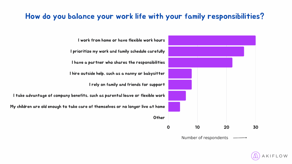 Akiflow work life balance survey
