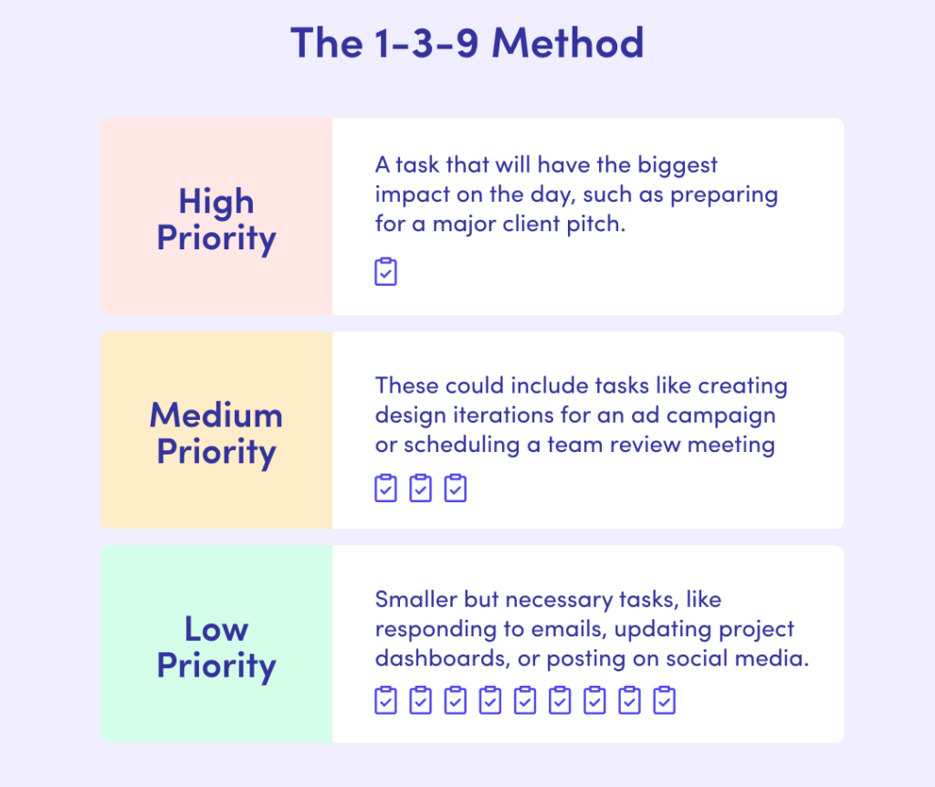 Prioritization – Balanced Daily Productivity
